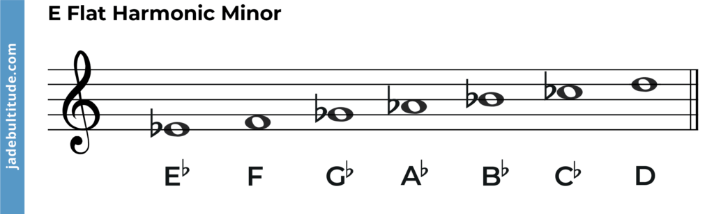 e flat harmonic minor scale, notes labelled
