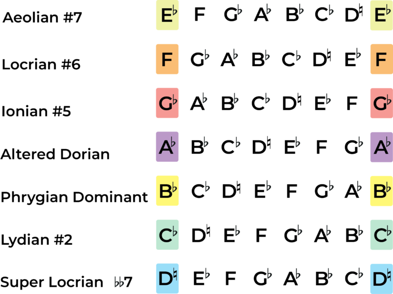 The E Flat Harmonic Minor Scale - A Music Theory Guide