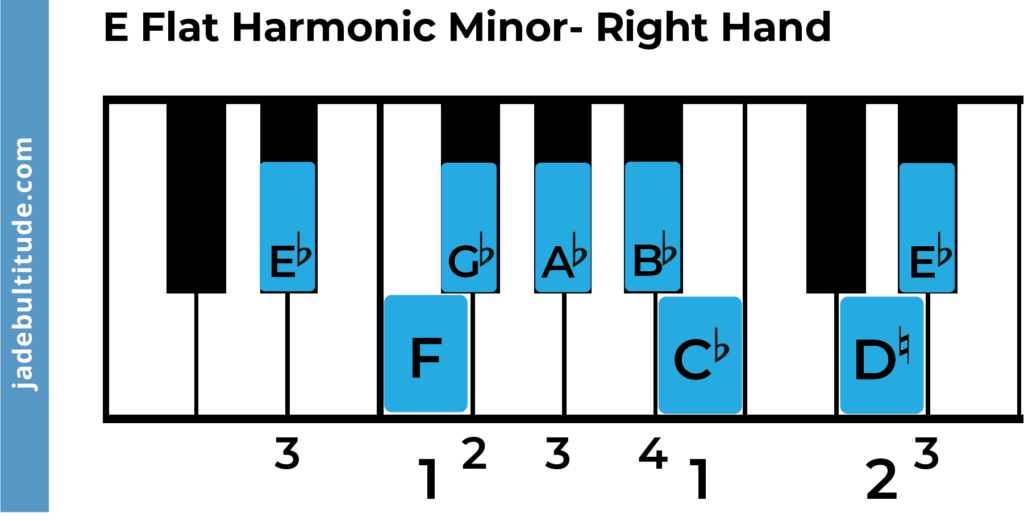 e flat harmonic minor scale, piano fingering right hand