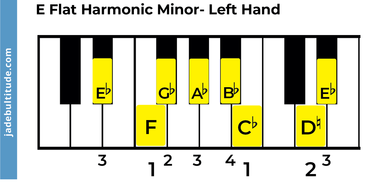 The E Flat Harmonic Minor Scale - A Music Theory Guide