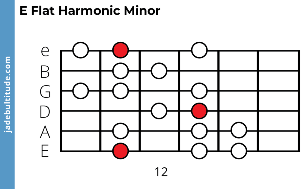 e flat harmonic minor scale, guitar tab