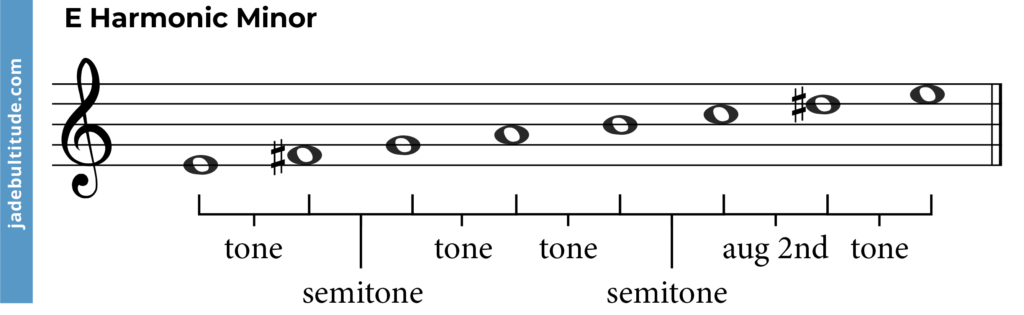 e harmonic minor scale, intervals labelled
