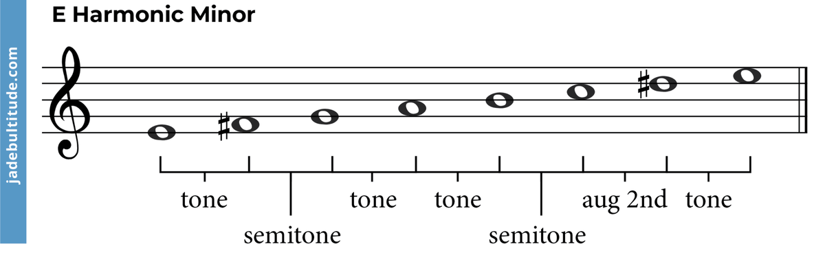 The E Harmonic Minor Scale - A Music Theory Guide