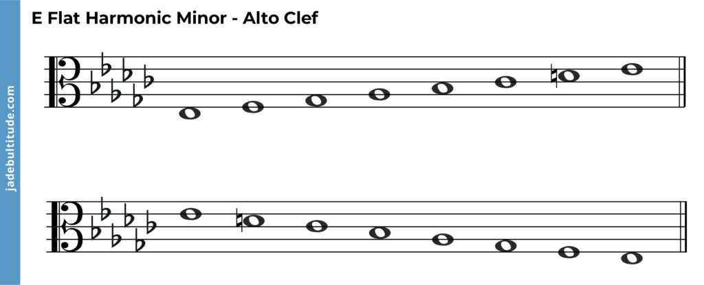 e flat harmonic minor scale, ascending and descending, alto clef