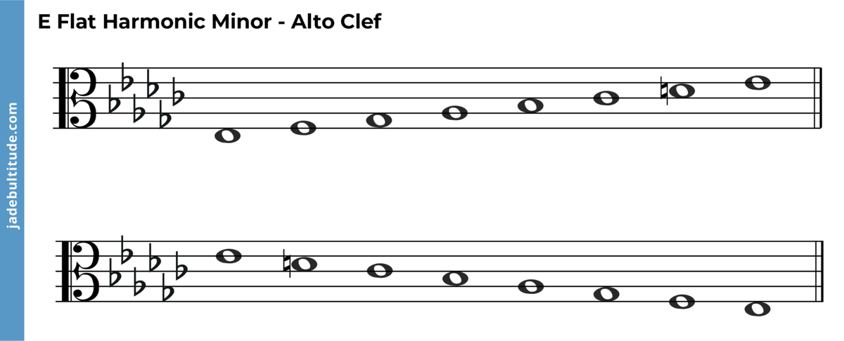 The E Flat Harmonic Minor Scale - A Music Theory Guide