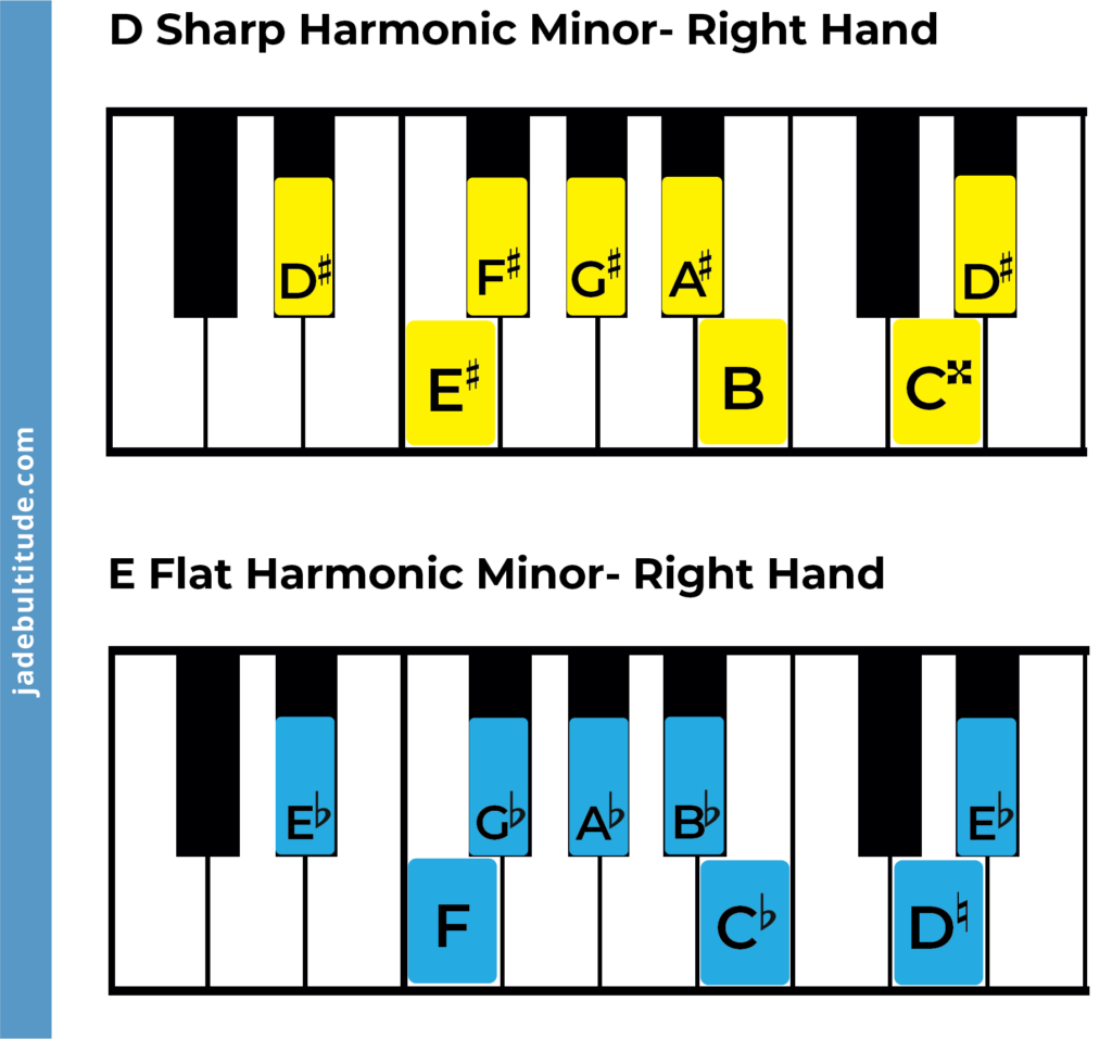 d sharp harmonic minor scale and e flat harmonic minor scale compared on piano