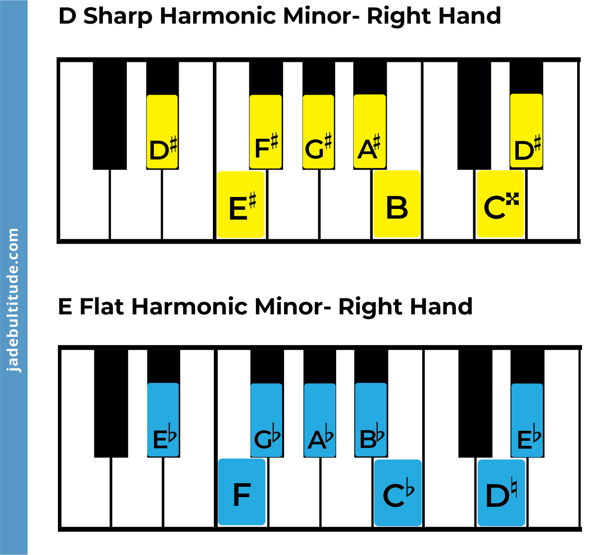 The E Flat Harmonic Minor Scale - A Music Theory Guide