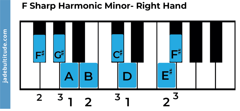 f sharp harmonic minor scale, piano fingering, right hand