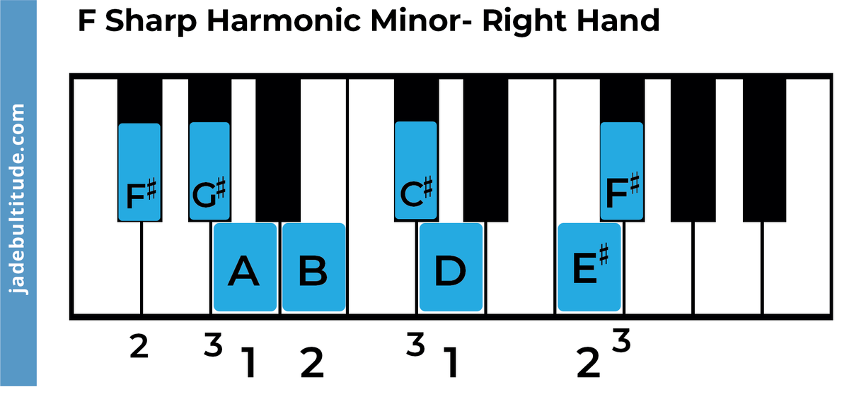 The F Sharp Harmonic Minor Scale - A Music Theory Guide