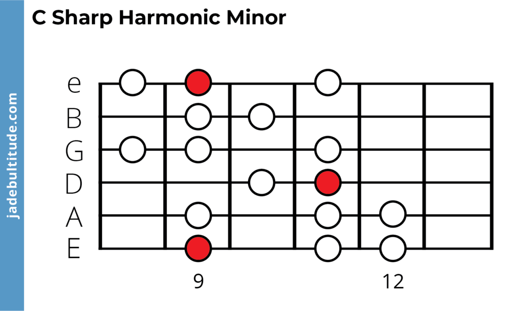 C sharp harmonic minor scale, guitar tab