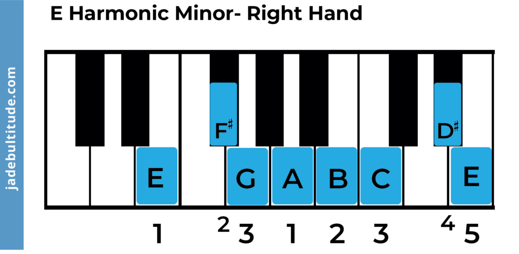 e harmonic minor scale , piano diagram right hand
