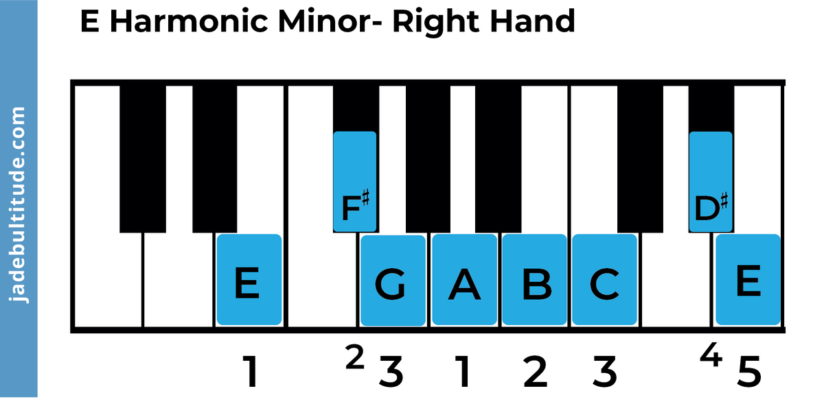 The E Harmonic Minor Scale - A Music Theory Guide