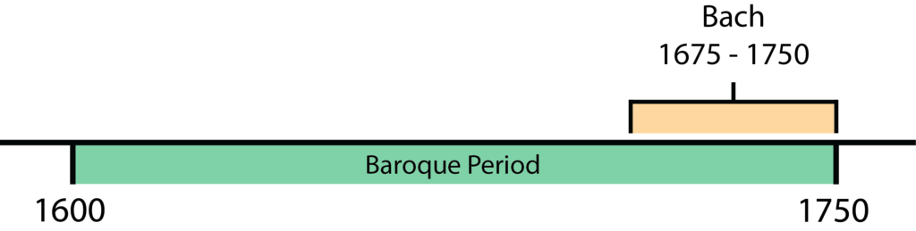 timeline of end of the baroque era