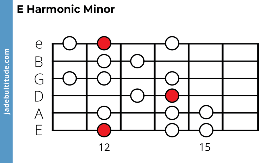 e harmonic minor scale, guitar tab, position