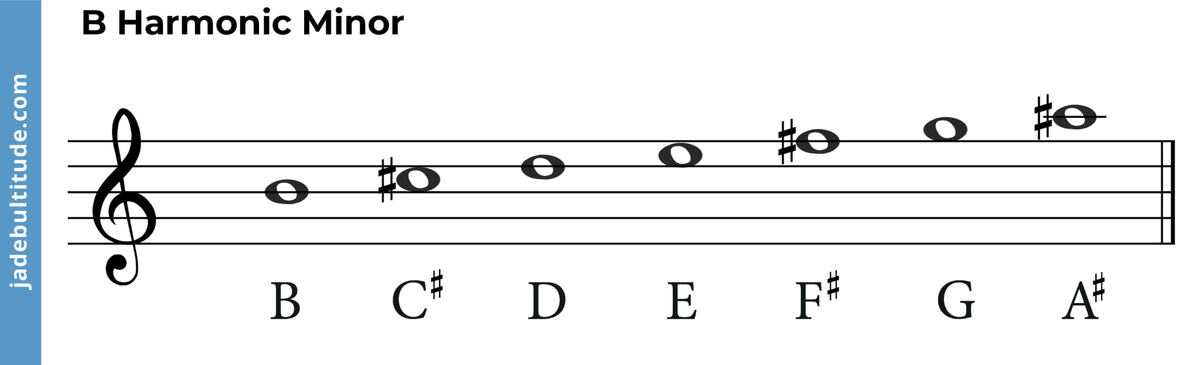 The B Harmonic Minor Scale - A Music Theory Guide