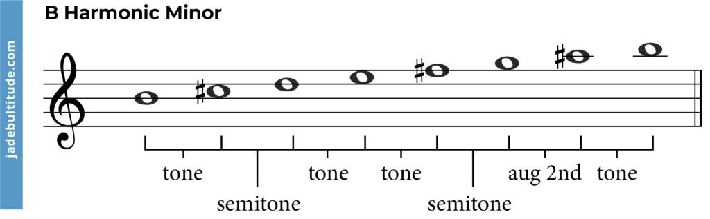 b harmonic minor scale, intervals tones nad semitones labelled
