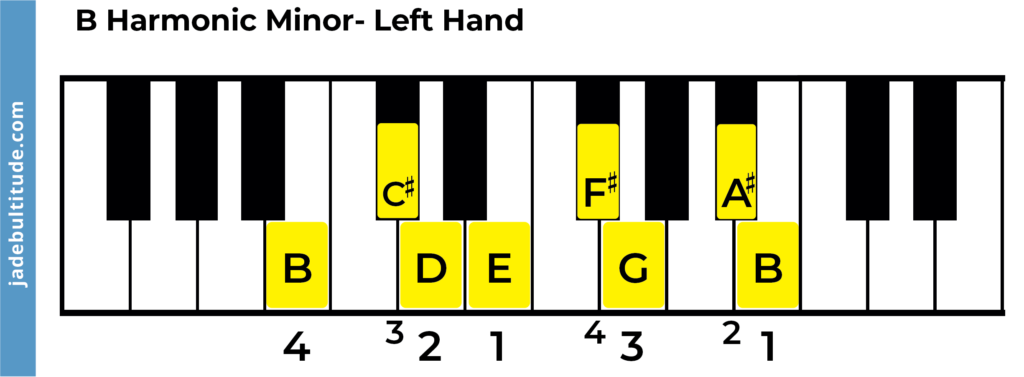 b harmonic minor scale, piano fingering left hand