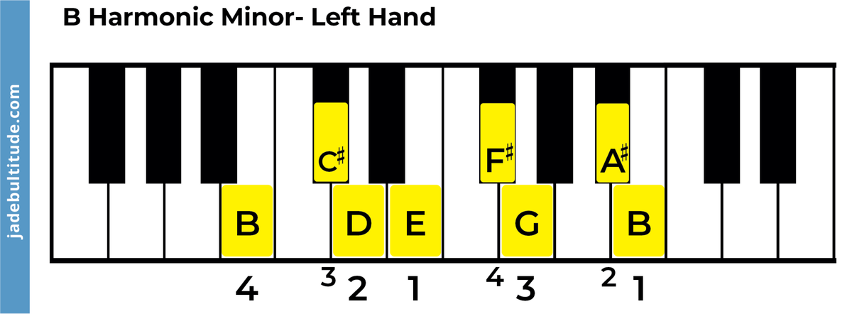 The B Harmonic Minor Scale - A Music Theory Guide