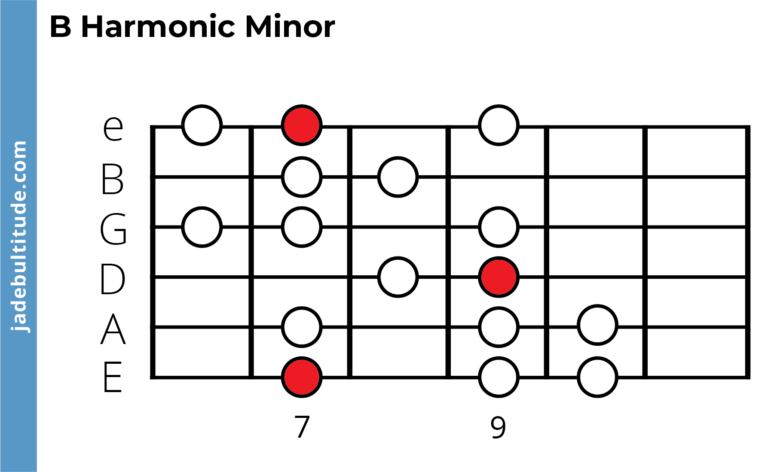 The B Harmonic Minor Scale - A Music Theory Guide