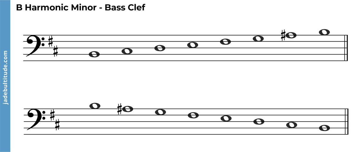 The B Harmonic Minor Scale - A Music Theory Guide