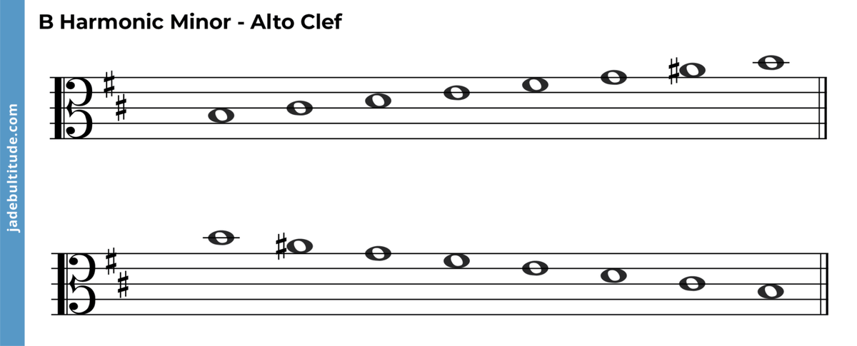 The B Harmonic Minor Scale - A Music Theory Guide