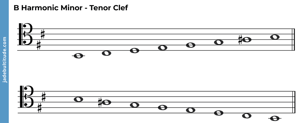 The B Harmonic Minor Scale - A Music Theory Guide