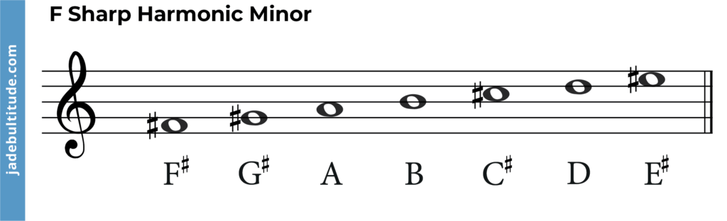 f sharp harmonic minor scale, notes labelled 