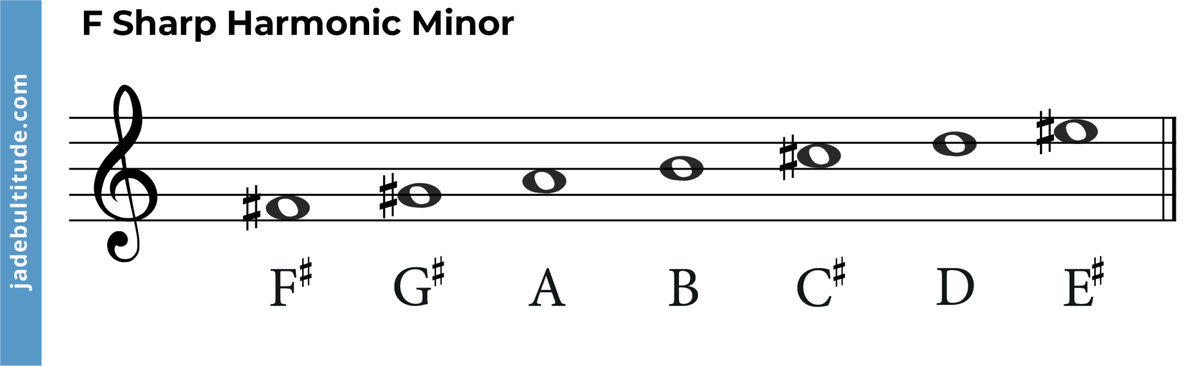 The F Sharp Harmonic Minor Scale A Music Theory Guide