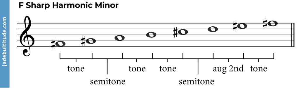 f sharp harmonic minor scale, intervales, tones and semitones