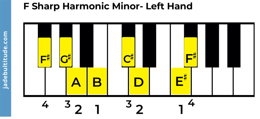f sharp harmonic minor scale, piano fingering, left hand