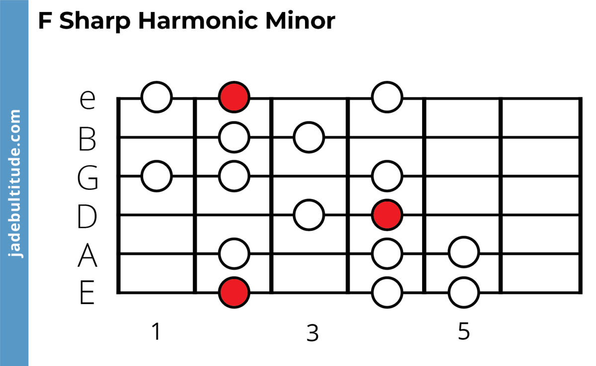 The F Sharp Harmonic Minor Scale - A Music Theory Guide