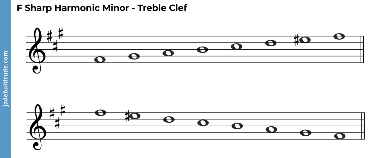 The F Sharp Harmonic Minor Scale A Music Theory Guide