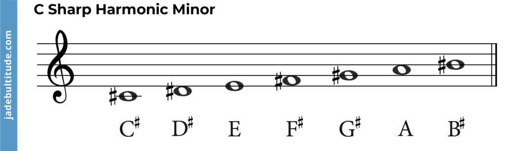 c sharp harmonic minor scale, note labelled 