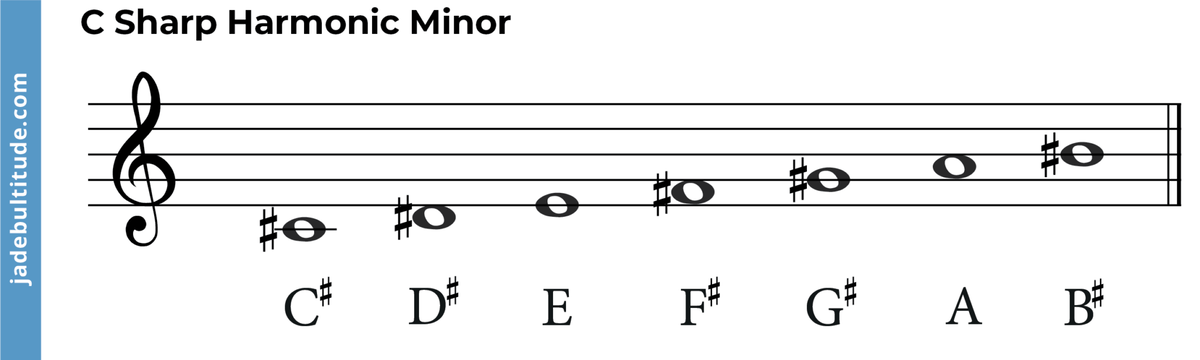 The C Sharp Harmonic Minor Scale - A Music Theory Guide