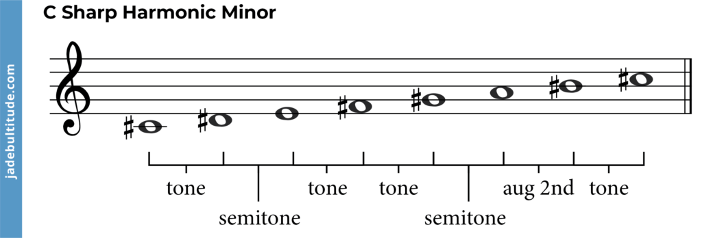 c sharp harmonic minor scale, interval, tones and semitones