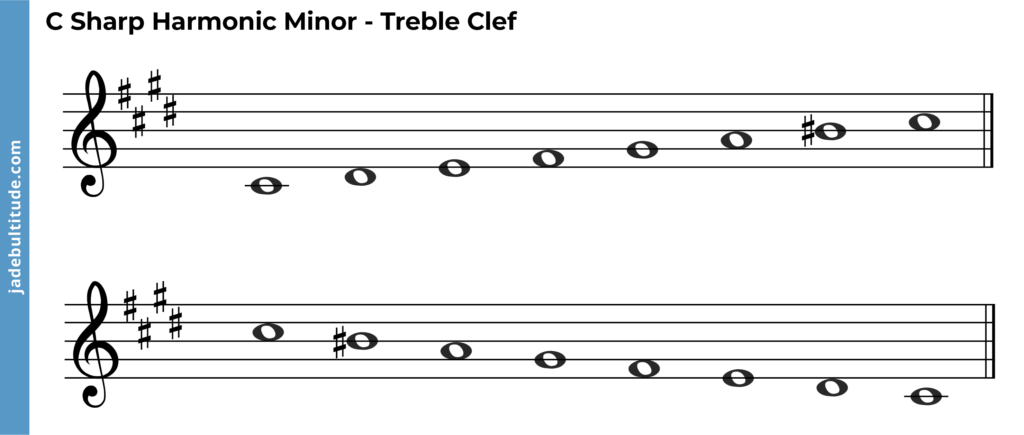 c sharp harmonic minor scale, ascending and descending, treble clef