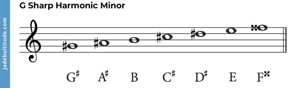 g sharp harmonic minor scale, notes labelled