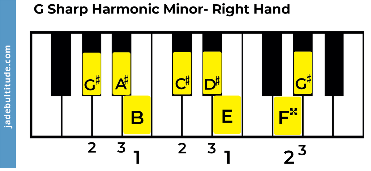 The G Sharp Harmonic Minor Scale - A Music Theory Guide