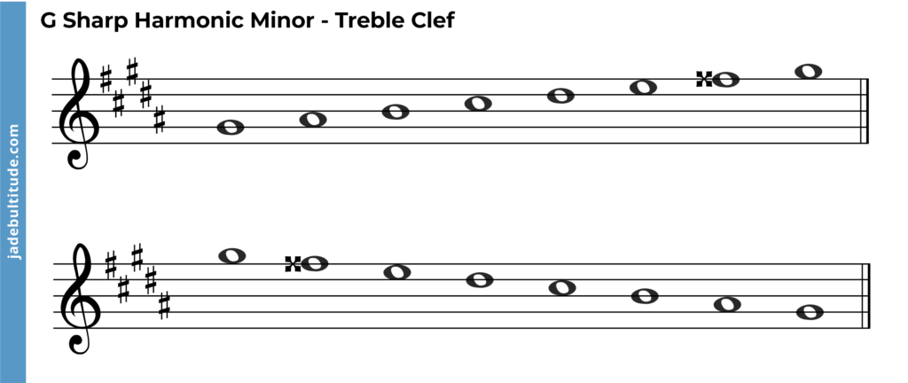 g sharp harmonic minor scale, ascending and descending, treble clef