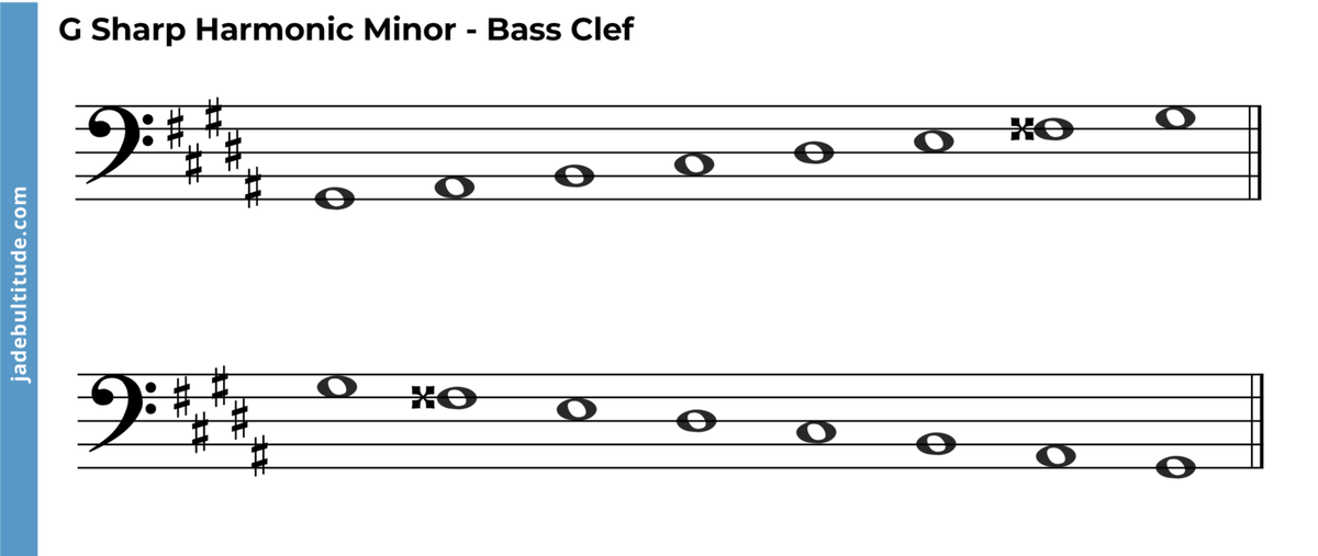 The G Sharp Harmonic Minor Scale - A Music Theory Guide