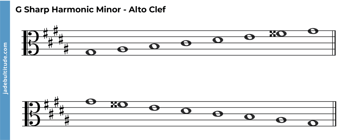 The G Sharp Harmonic Minor Scale - A Music Theory Guide