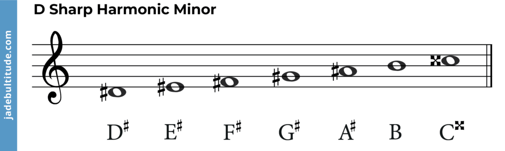 d sharp harmonic minor scale, note labelled