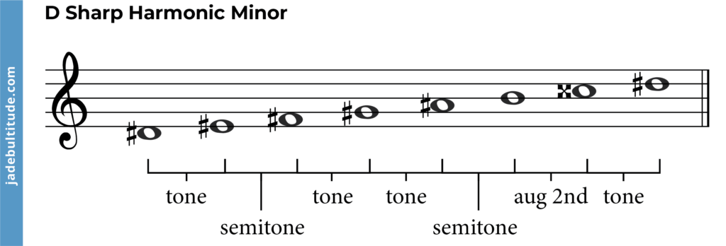 d sharp harmonic minor scale, intervals labelled