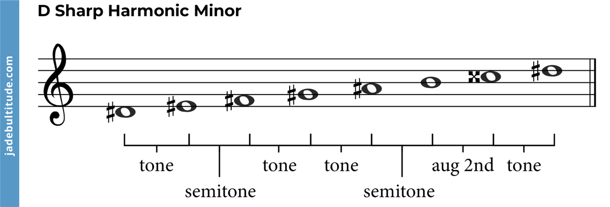 The D Sharp Harmonic Minor Scale - A Music Theory Guide