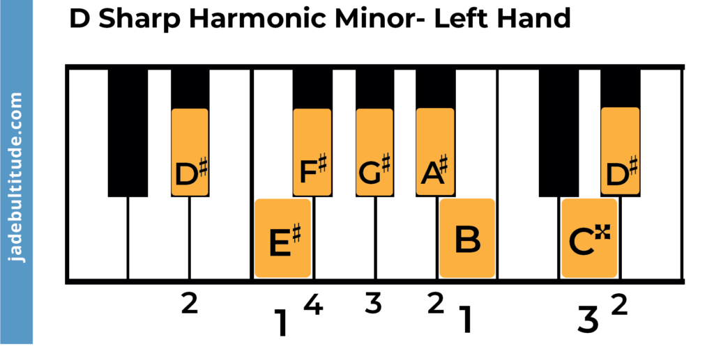 d sharp harmonic minor scale, piano fingering, left hand
