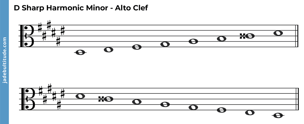 The D Sharp Harmonic Minor Scale - A Music Theory Guide