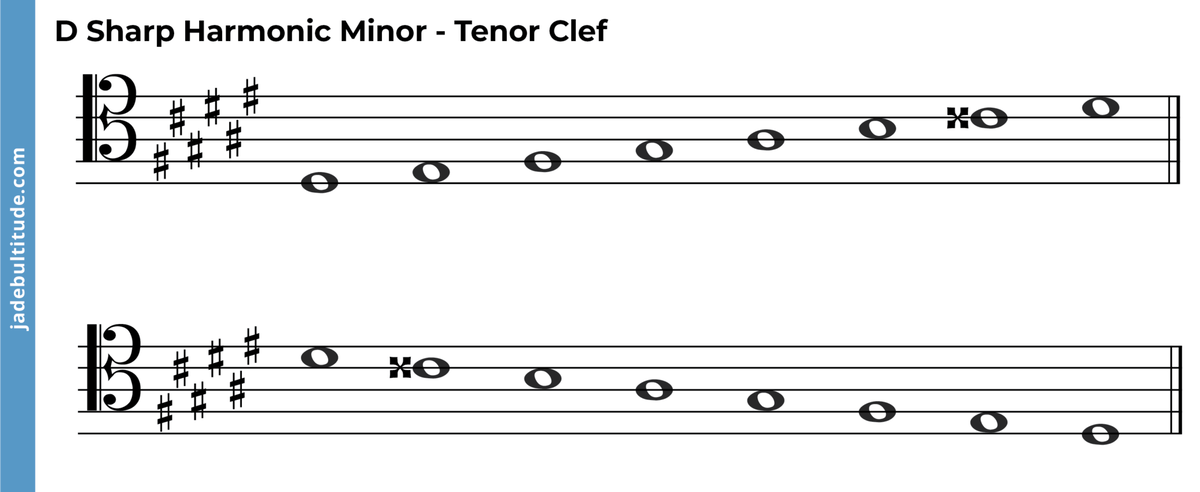 The D Sharp Harmonic Minor Scale - A Music Theory Guide