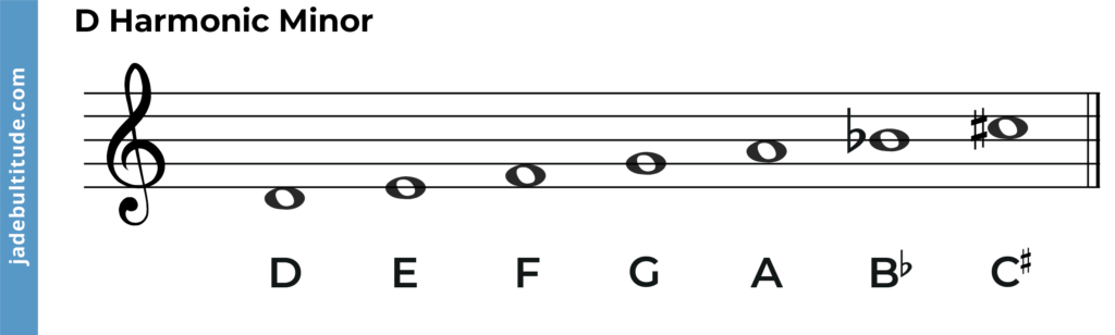d harmonic minor scale, note labels
