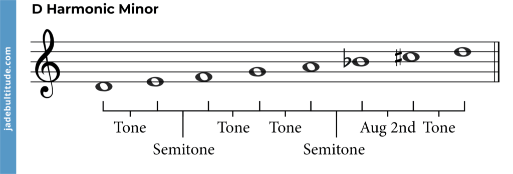 d harmonic minor scale, interval labelled