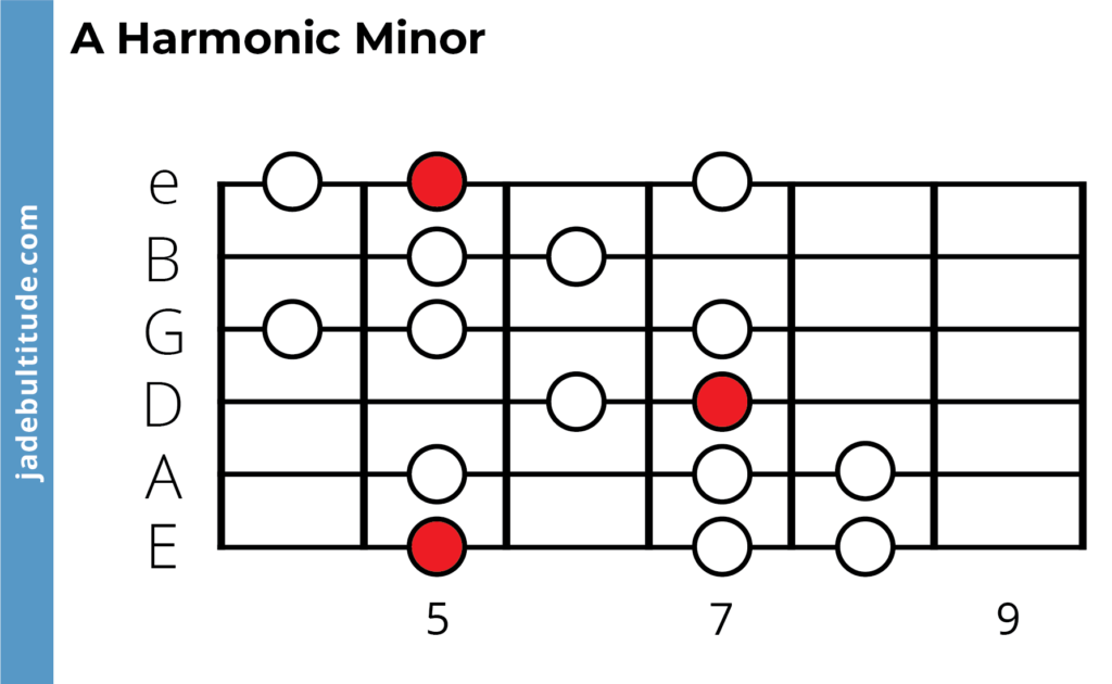 a harmonic minor scale, guitar tabs, two octaves